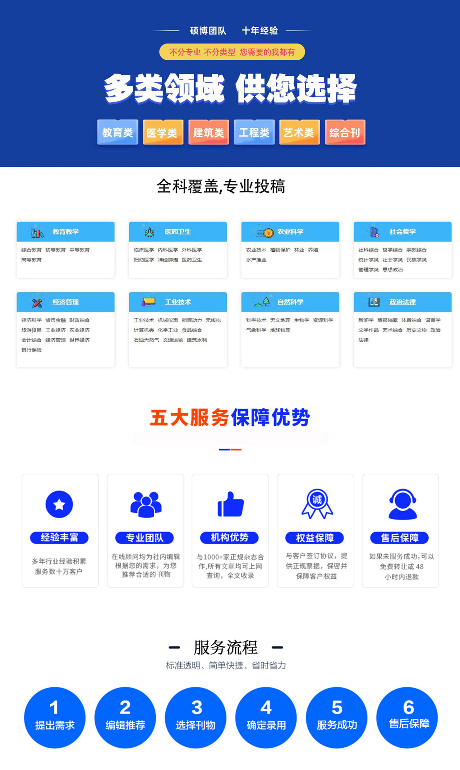 期刊发表必中
